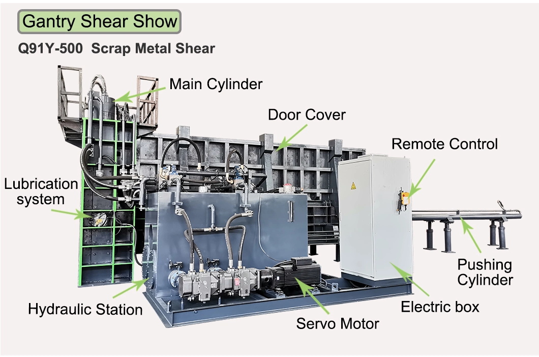 Q91-500 gantry shear machinery.png