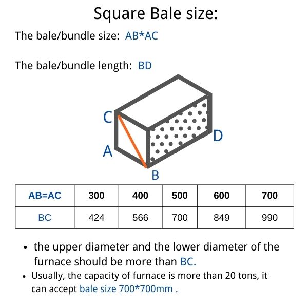 About Bale size.jpeg